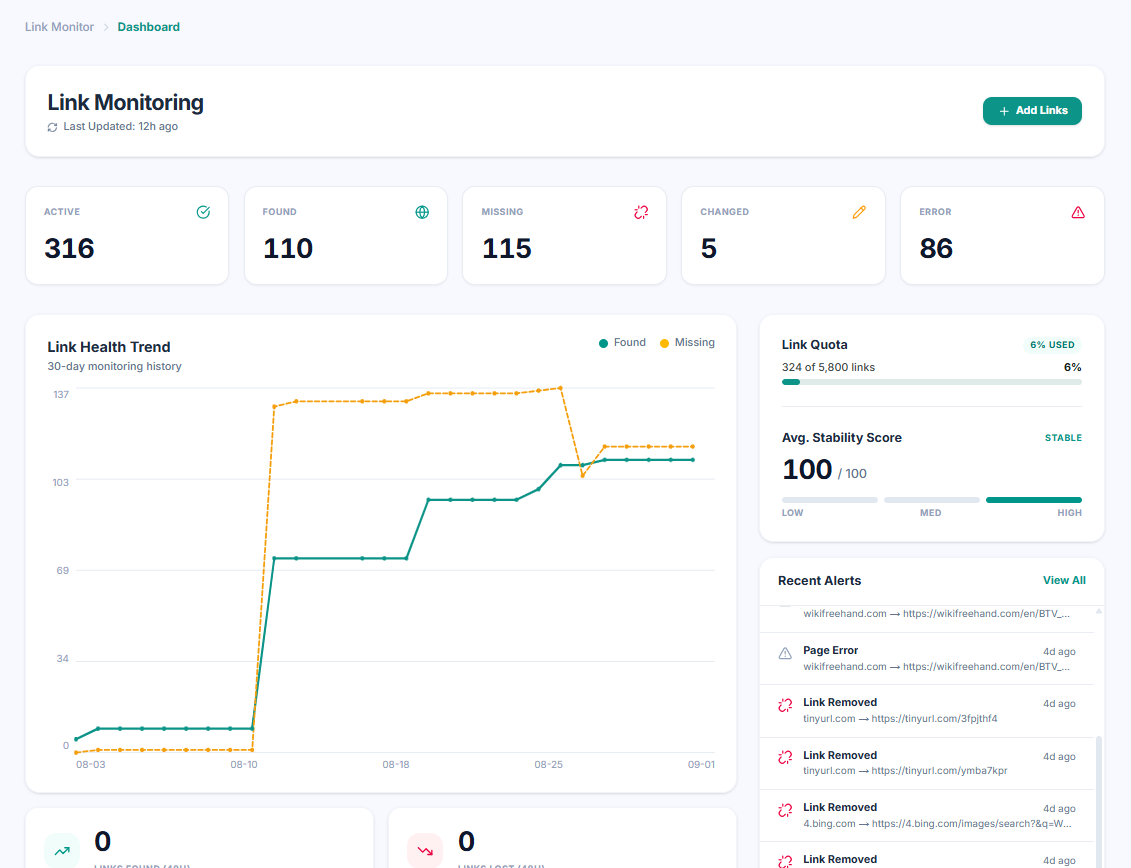 Uprankly Link Monitor Dashboard - 24/7 Backlink Monitoring and Health Trends